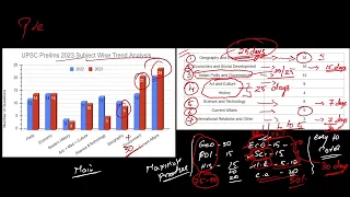 UNDERSTAND UPSC PRELIMS WITH SUBJECT-WISE MARK ALLOCATION | STRATEGY FOR UPSC PRELIMS