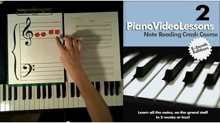 Learn to Play Piano Lesson 2:(Treble F,A):Sheet Music Note Reading Crash Course