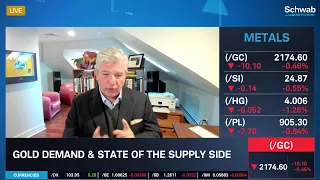 Gold Price To Rip Higher With Rate Cuts & Dollar Weakness