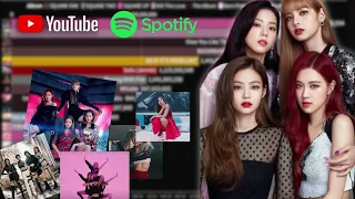 BLACKPINK : Most Streamed Songs On (Spotify+Youtube)