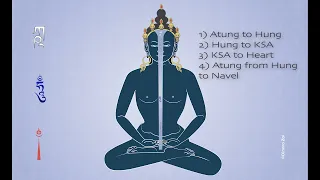 Phowa practice Six Yogas of Naropa