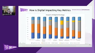 Building Successful Digital Transformation Roadmaps - ParDreamin 2021