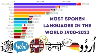 Most Spoken Languages in the world 1900-2023 || The Quiz Craze