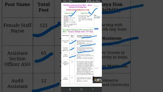 Nvs vacancy out 2024 #nvs #Navodaya #navodayavidyalaya #nonteachingvacancy