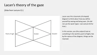 Concepts and Problems in the Visual Arts, Lecture C18: Lacan and psychoanalysis