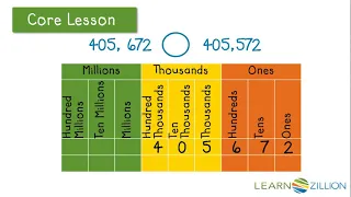 Compare numbers using the greater than, less than, and = symbols