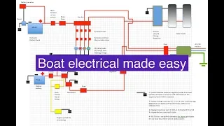 Boat Electrical Made Easy! The boat electrical Video series you have to watch!