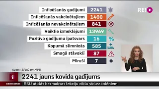 Dienas ziņas 11 janvāris 2022 gada