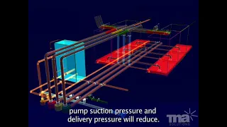 Discharge Handling of COP