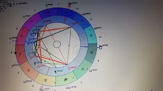 Соединение Юпитера и Нептуна в рыбах. Что оно приносит всем в мире. Что изменит на 150 лет. Астролог