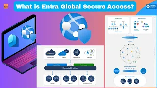 What is Entra Global Secure Access?