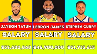 🏀 Top 40 Highest Paid NBA Players of 2023/24 Season | NBA Player Salaries | 2023