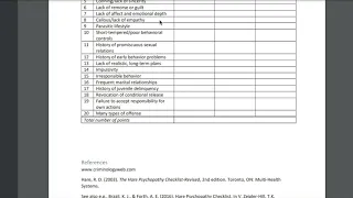 Robert Hare's Psychopathy Checklist