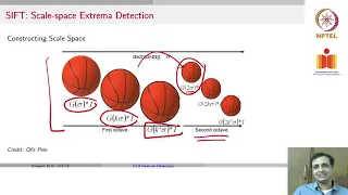 Feature Detectors : SIFT and Variants