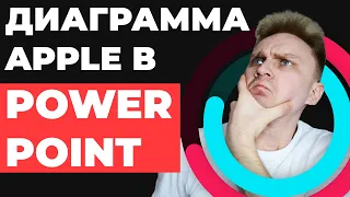 😎 КАК У APPLE | Как сделать красивую диаграмму в PowerPoint, идея для оформления презентации