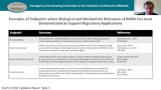 New approach method (NAMs): ICCVAM report & case study using branched carboxylic acids.