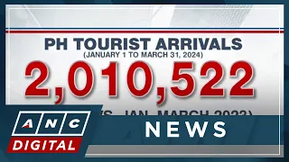 PH welcomes 2-M international tourists from January to March 2024 | ANC