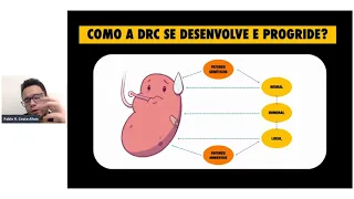 Doença Renal Crônica para o Generalista - DRC