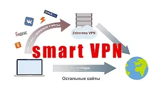 Умный ВПН без потери скорости. Как обойти блокировку, чтобы постоянно не включать VPN?