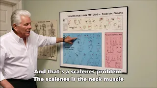 Trigger Points explained by Dr. Russell Janssen, Chiropractor