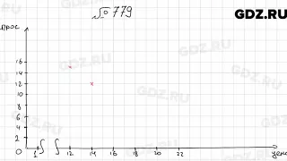№ 779 - Алгебра 7 класс Мерзляк