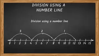 Division Concepts - Using Number Line! #Division #Number line #Math # elementary # fast Math #NAKTAK