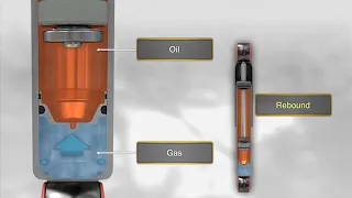 Discover the Monotube technology for Shock Absorbers