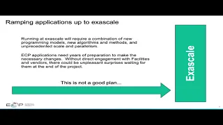 PP20 - Douglas Kothe - Accelerated-Node-Enabled Computational & Data Science: Not just for Exascale