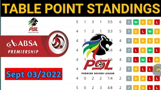 DSTV Premiership PSL Log Results, Standing, Table, Fixture PSL tabla Sept 03 2022