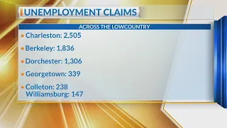 SC unemployment claims last week