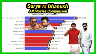 Surya VS Dhanush | Dhanush | Surya | Dhanush VS Surya | All Movies comparison | Mobile Craft