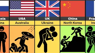 Comparison: These Countries Always Help Each Other