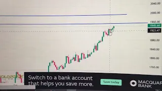 Gold Price Trend Analysis Financial Market