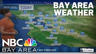 Forecast: Record warmth, rain soon