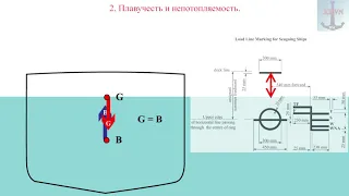 2  Плавучесть и непотопляемость