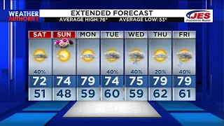 Southwest, Central Virginia Weather | 7 p.m. - Friday, May 10, 2024