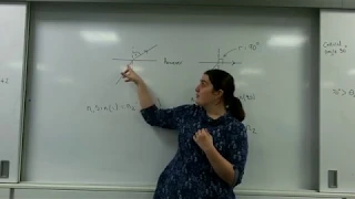 Total internal reflection AQA Alevel physics