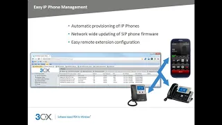 Why Choose 3CX Phone System