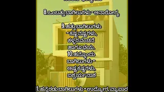 ಮನೆಗೆ ಎಷ್ಟು ಬಾಗಿಲುಗಳು ಇದ್ದರೆ ಏನು ಫಲ..!!! useful information in Kannada#motivation