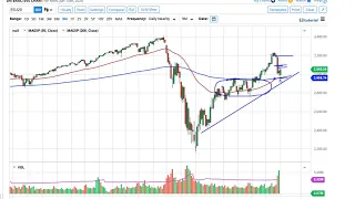 S&P 500 and NASDAQ 100 Forecast June 16, 2020