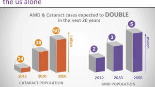 Blue-Violet Light and the Retina:  Damage &  Protection - Dr. Kirk Smick