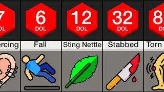 Comparison: Human Pain (PART 3)