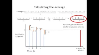 StatQuest: RNA-seq - the problem with technical replicates