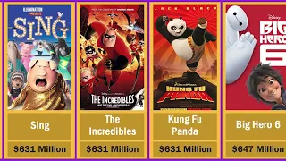list of highest grossing animated movies  2023