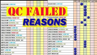 QC FAILED  -REASONS
