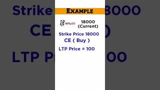 Option Greeks Explained : What Is Time Decay Or Theta In Option Trading ? #shorts