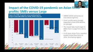 IDR 2022 - Regional Launch Asia Pacific ESCAP