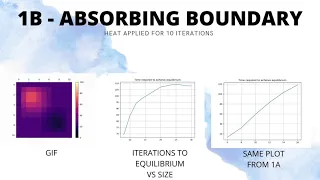 ModSim Lab 9   Cellular Automata Heat Diffusion