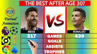 Lionel Messi vs Cristiano Ronaldo AFTER AGE 30 comparison - Factual Animation