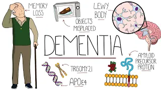 Understanding Dementia (Alzheimer's & Vascular & Frontotemporal & Lewy Body Dementia)